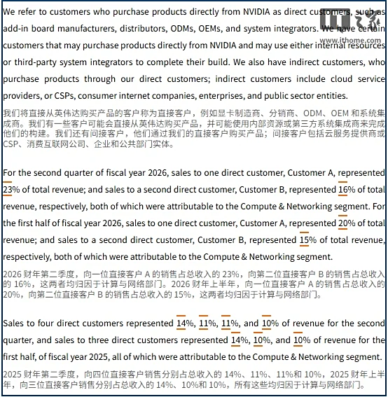 欧陆娱乐登录：英伟达前两大客户贡献 Q2 近四成营收，黄仁勋预测到 2030 年 AI 基础设施规模达 3~4 万亿美元